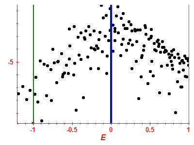 Strength function log